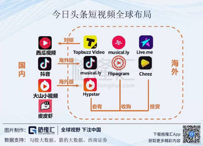 跳动在飞轮上的字节
