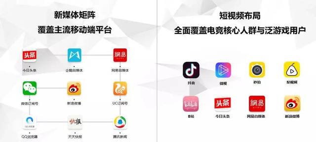 这篇告诉你:什么是企业新媒体矩阵?又有什么作用?