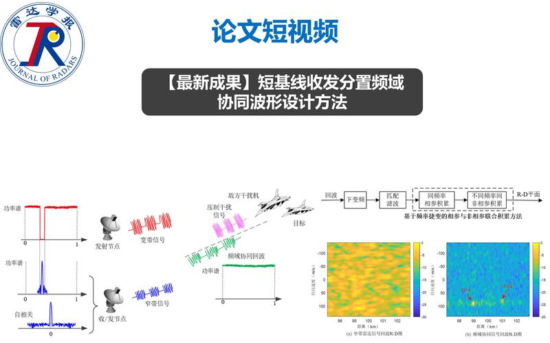 短基线收发分置频域协同波形设计方法